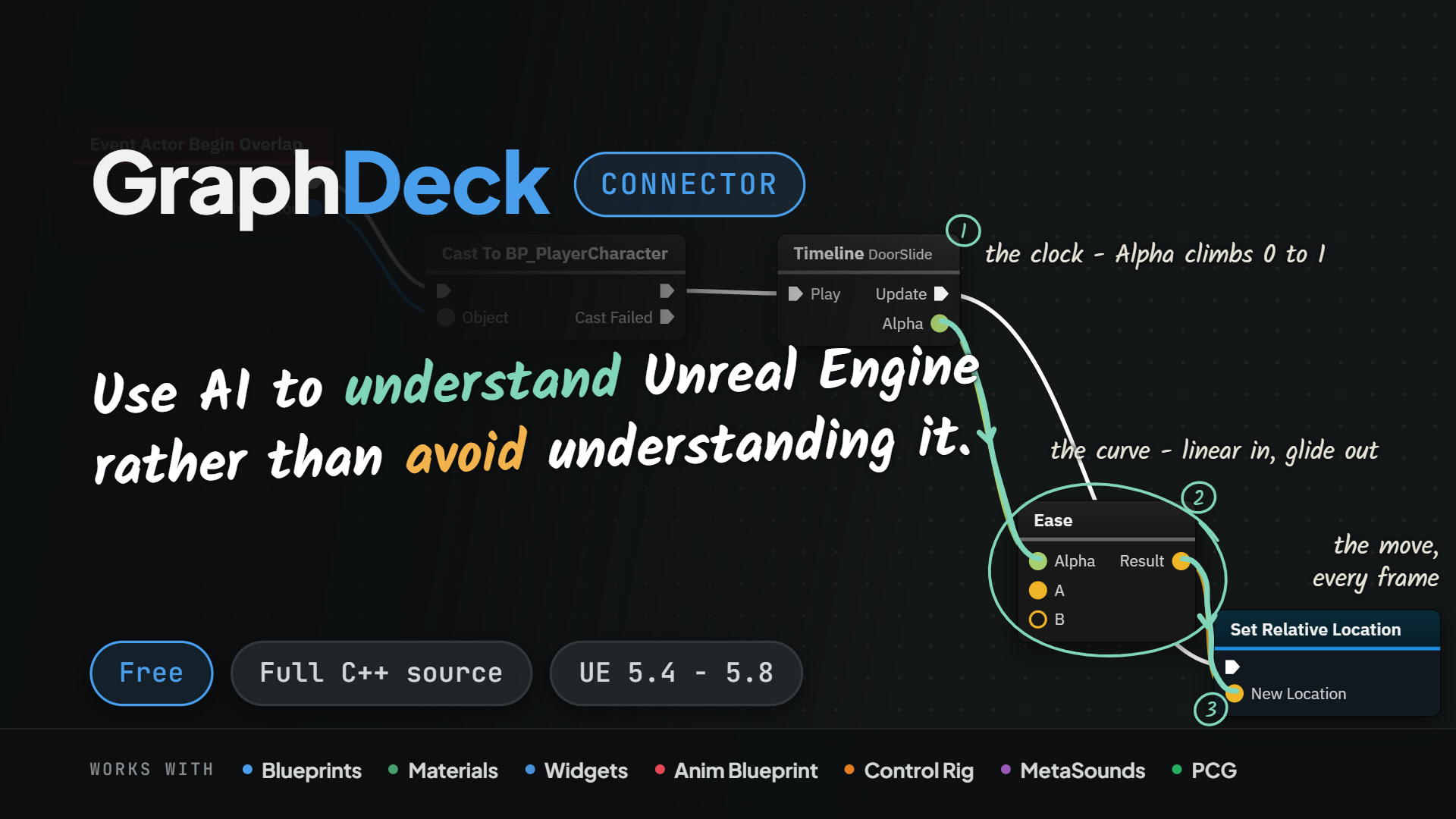 GraphDeck Connector: use AI to understand Unreal Engine rather than avoid understanding it. Free, full C++ source, UE 5.4 to 5.8.